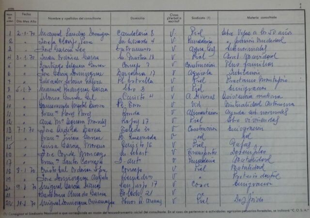Pliego del libro registro de consultas sociolaborales, Ubrique, enero 1970 (AHMU).