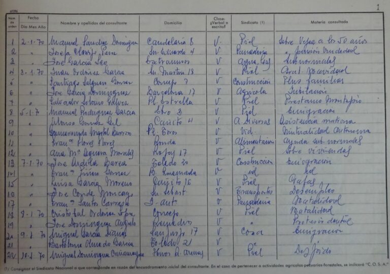 Pliego del libro registro de consultas sociolaborales, Ubrique, enero 1970 (ahmu).
