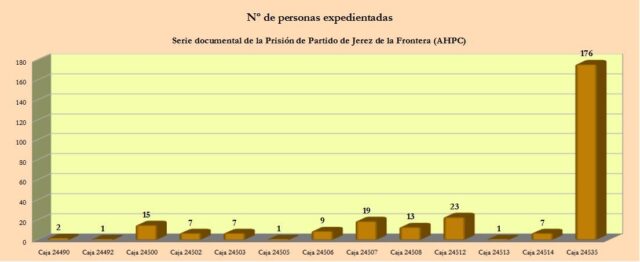 Número de personas expedientadas.